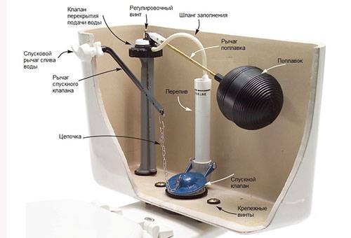 Diseño de cisterna de inodoro.