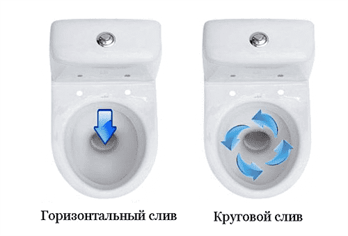 WC loputussüsteem