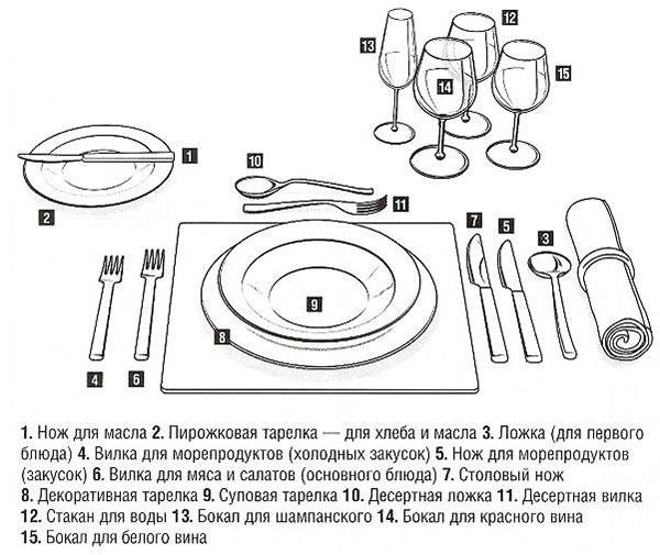 Распоред прибора за јело