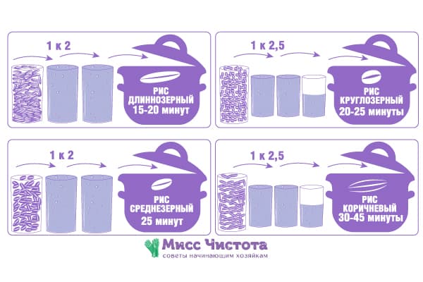 temps de cuisson du riz