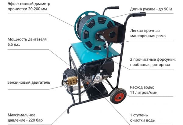 Características da máquina hidrodinâmica