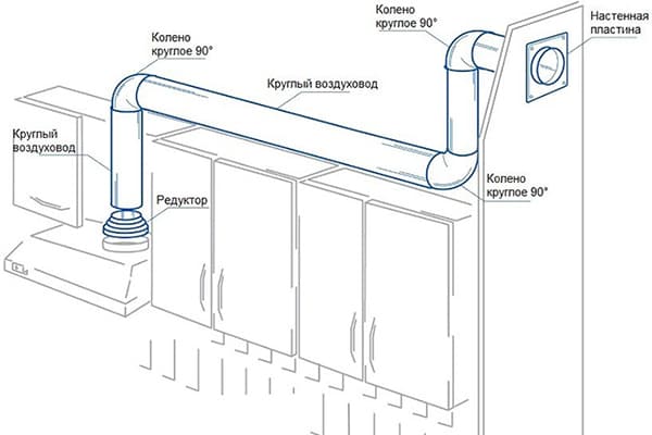 Устройство за качулка на потока