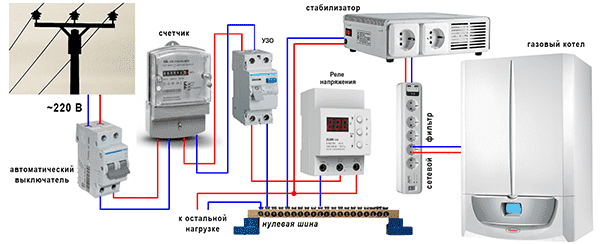 Tilslutningsdiagram for en varmekedel med stabilisator