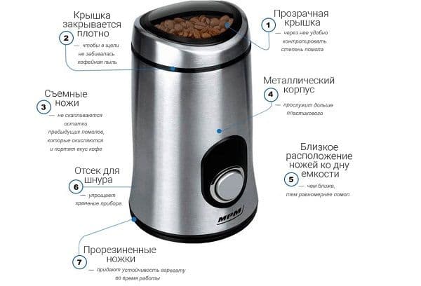 El dispositivo de un molinillo de café eléctrico rotativo.