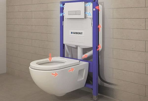 Geberit toilet