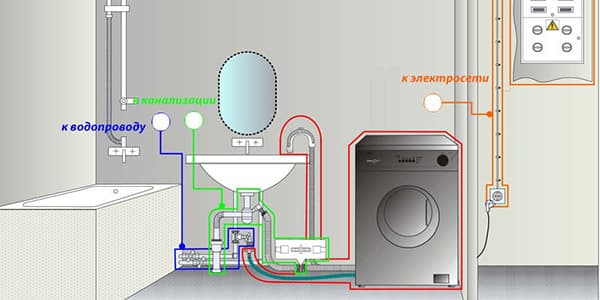 Diagrama de conexión de la lavadora.