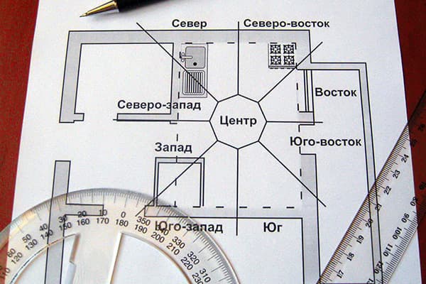 Rozdělení bytu podle Feng Shui