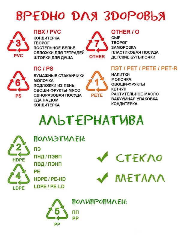 Tipos de plástico peligrosos y seguros