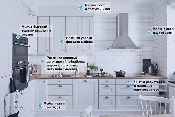 Tasks of a cleaning company employee when cleaning the kitchen