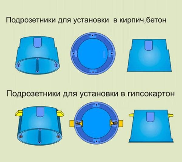 Types de boîtes de prises