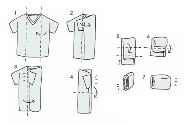 Diagrama de plegado de camisetas para almacenamiento vertical.