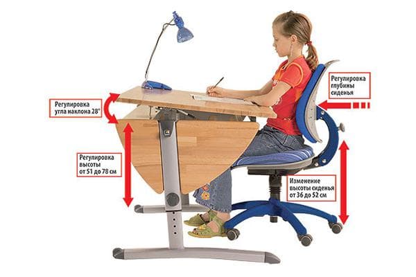 Vigtige parametre for et skrivebord til et barn