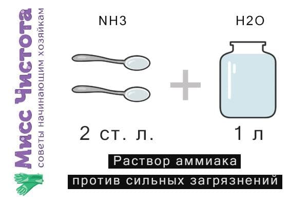 Схема за приготвяне на амонячен разтвор срещу тежки петна по прозорците