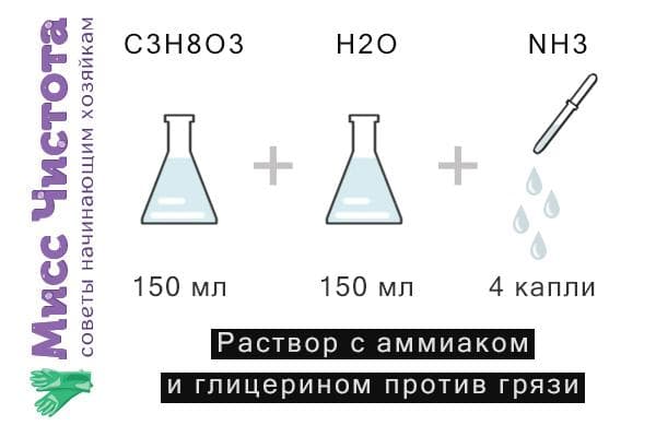 Шема за припрему раствора са амонијаком и глицерином против прљавштине на прозорима