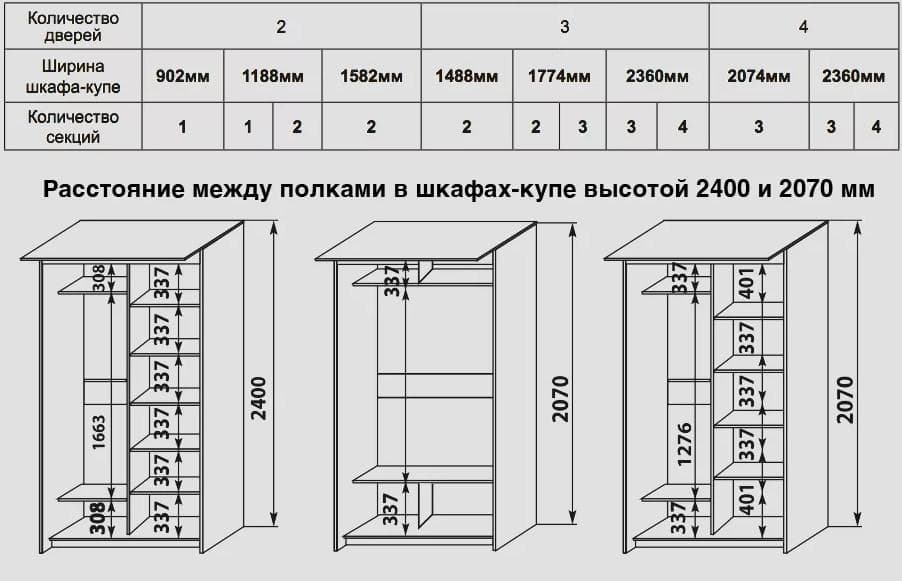 Уградни ормар