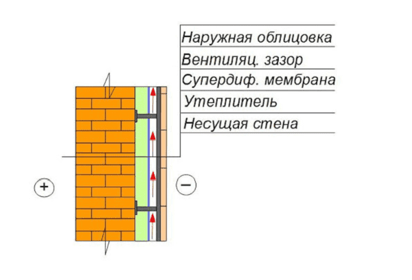 Pareizas izolācijas piemērs