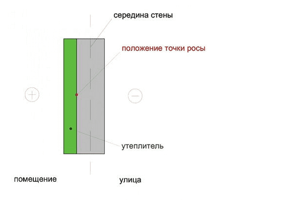 Isolatsioon seestpoolt