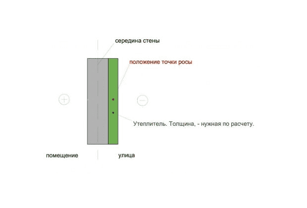 Isolamento delle pareti esterne