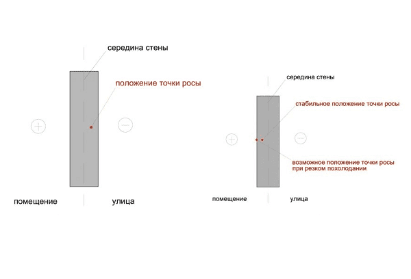 Kastepunkt