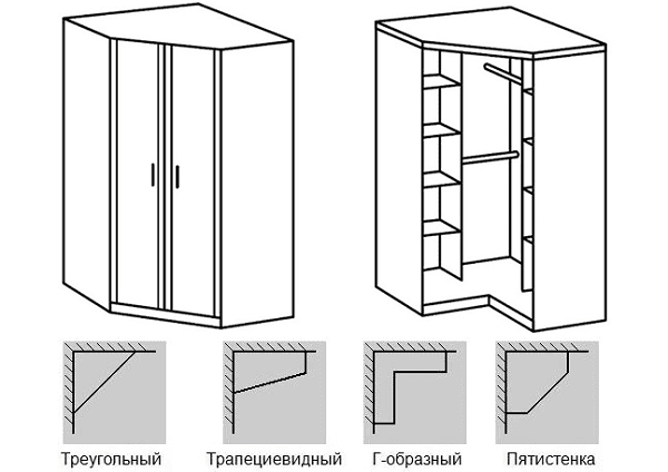 Dimensioni del corridoio e posizione della porta 