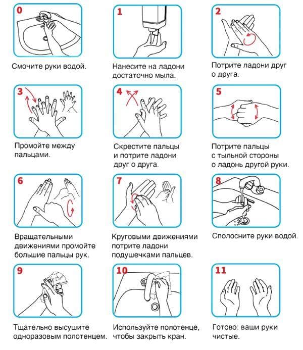 Cómo lavarse las manos de acuerdo con todas las normas y reglamentos: instrucciones para niños y adultos