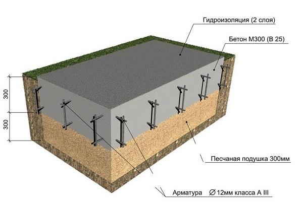 Monolithic construction