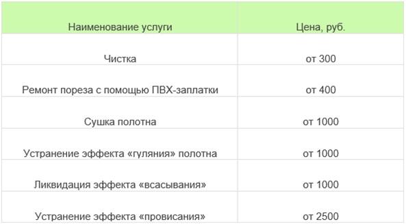 Tabela orientacyjna kosztów usług 