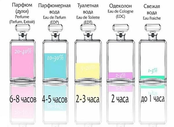 Composition de parfumerie