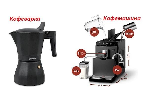 Kaffemaskin og kaffetrakter