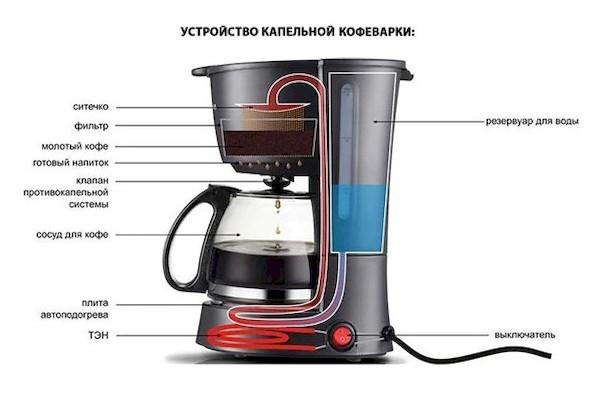 Drip coffee maker