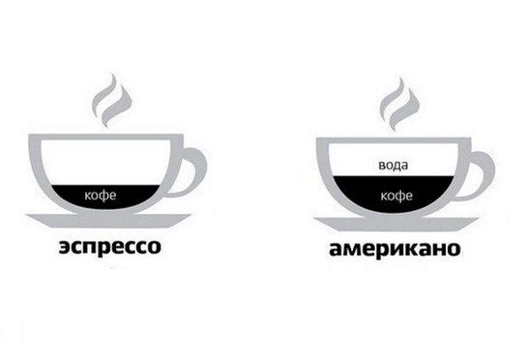 Espresso ve Americano kahve