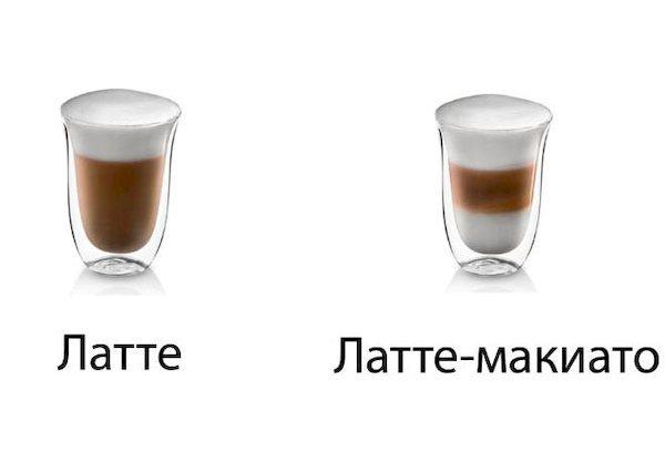 Cà phê latte và latte macchiato