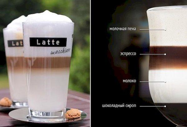 Ingredients of latte macchiato