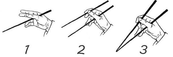 Diagrama de cómo sostener los palillos de sushi